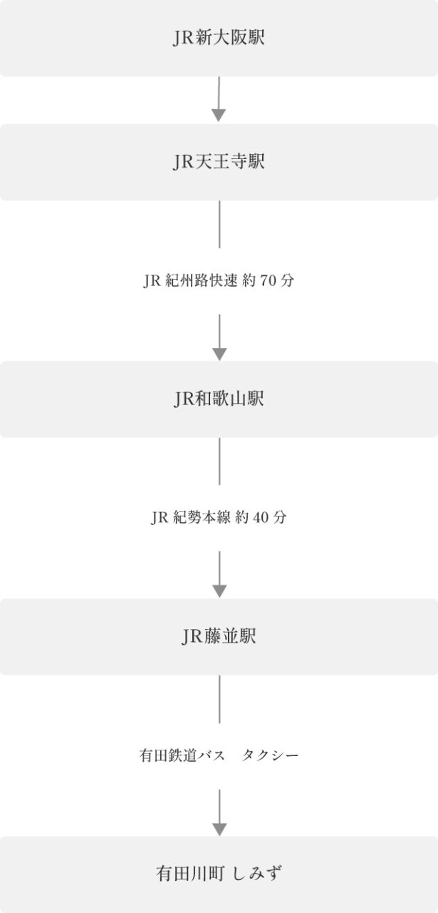 交通案内